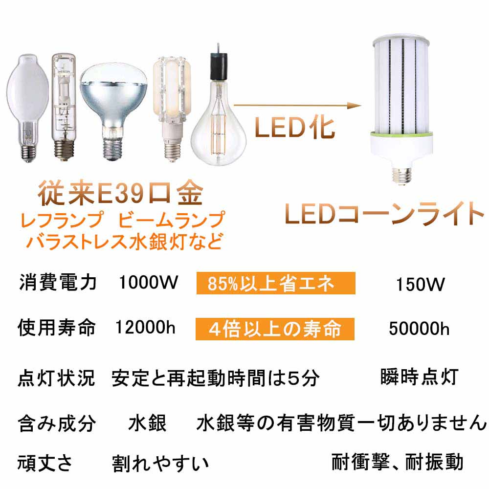 楽天市場】水銀灯 LED 水銀ランプ 1000W 相当 E39口金 密閉型器具対応