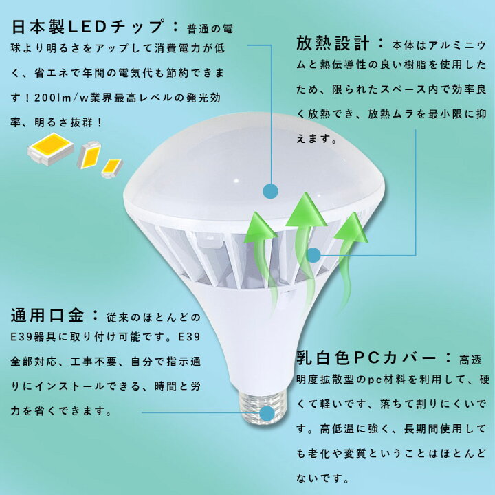 楽天市場】LEDバラストレス水銀灯 口金E39 消費電力100w 全光束20000lm 