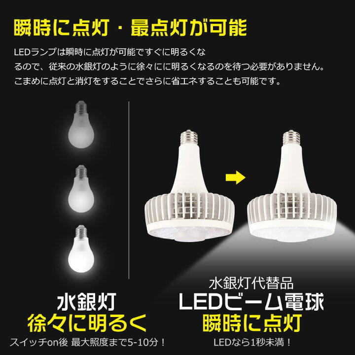 楽天市場】LEDバラストレス水銀灯 150w E39口金 全光束30000lm 水銀灯 