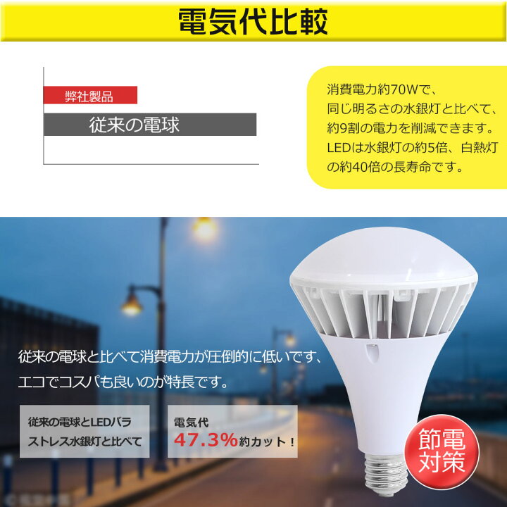 楽天市場】PAR56型 70w形 全光束 高輝度 14000lm 高天井用LED照明 LED 