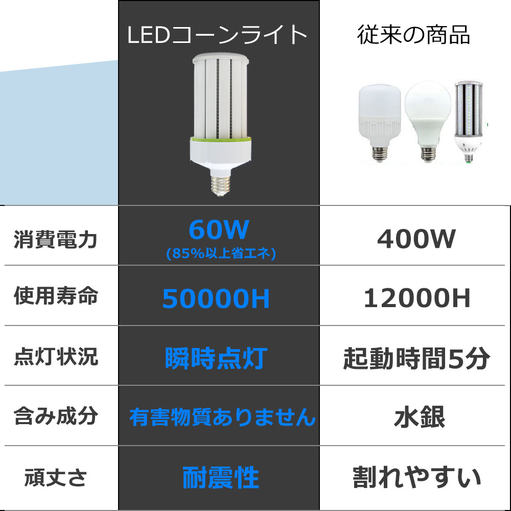 楽天市場】【2本セット】LED電球 LEDコーンライト コーン型水銀灯 led