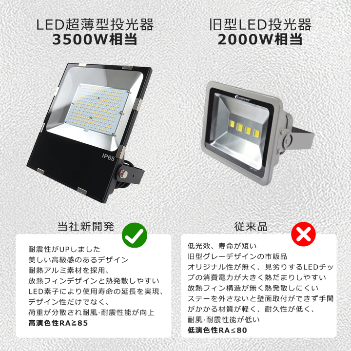 幸*業様 USHIO ホワイト LED ライティング機材 10灯 UV-LED for printing UniJet Series | USHIO INC.