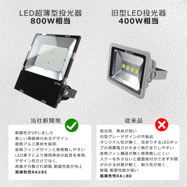 駐車場照明及び広場の照明装置400ワットAC100Vプラグ 駐車場照明及び広場の照明装置400ワットAC100Vプラグ