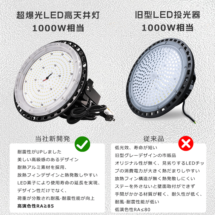 楽天市場】≪超爆光 10台入≫LED高天井灯 100W LED高天井照明