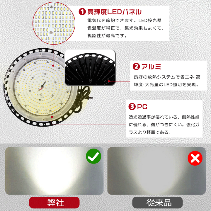 楽天市場】≪超爆光 10台入≫LED高天井灯 100W LED高天井照明 楽天市場】≪超爆光 10台入≫LED高天井灯 100W LED高天井照明
