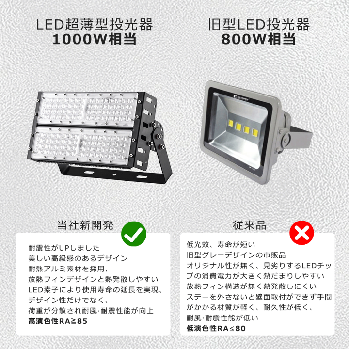 楽天市場】作業灯 LED LED投光器 最強 投光器 100W 投光器 LED