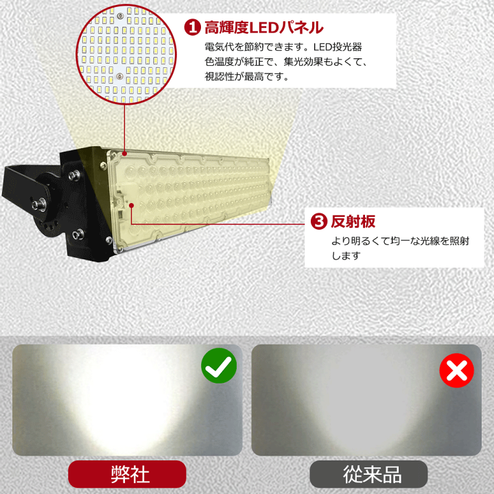 楽天市場】【特売10台】 LED投光器 最強 投光器 300W 投光器 LED 屋外
