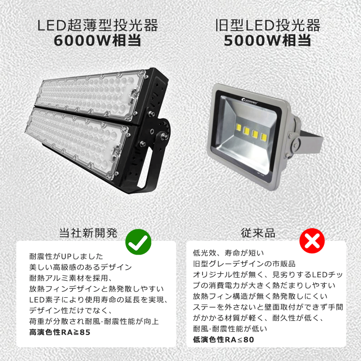 楽天市場】LED投光器 電球色 3000K LED 100V 投光器 LED 屋外 楽天市場】LED投光器 電球色 3000K LED 100V 投光器 LED 屋外
