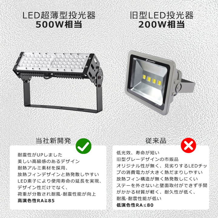楽天市場】【特売2台】投光器LED 10000ルーメン とうこうき 庭園灯 LED 