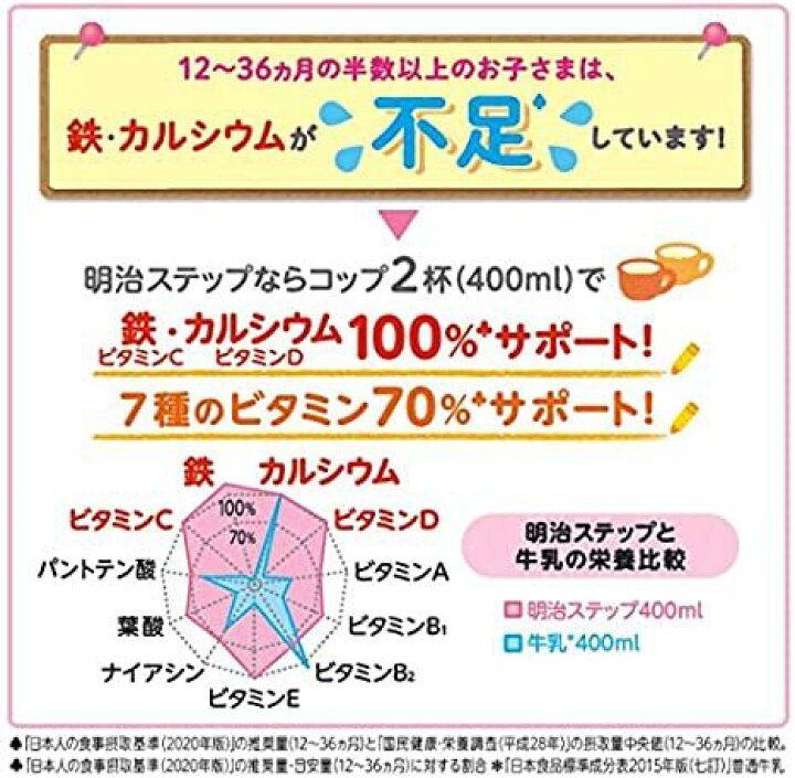 511円 値引 明治 ステップ 800g フォローアップミルク 511円 値引 明治 ステップ 800g フォローアップミルク