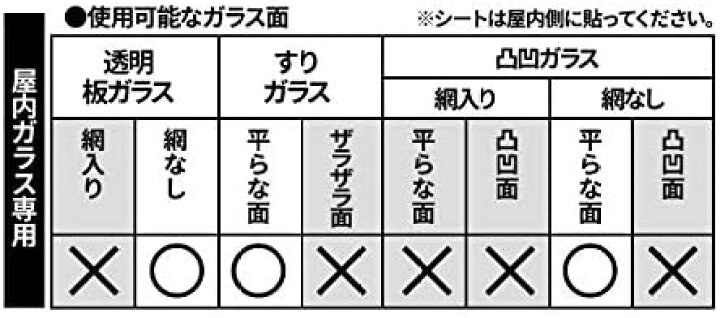 楽天市場】ユーザー 断熱シート 水で貼る 断熱結露防止シート 90×200cm グリーンリーフ U-Q875 結露防止シート 水貼り シート フィルム 寒さ対策 窓 断熱 断熱 カビ対策 節電 日本製 省エネ 三層構造 : けいけい 楽天市場】ユーザー 断熱シート 水で貼る 断熱結露防止シート 90×200cm グリーンリーフ U-Q875 結露防止シート 水貼り シート フィルム 寒さ対策 窓 断熱 断熱 カビ対策 節電 日本製 省エネ 三層構造 : けいけい