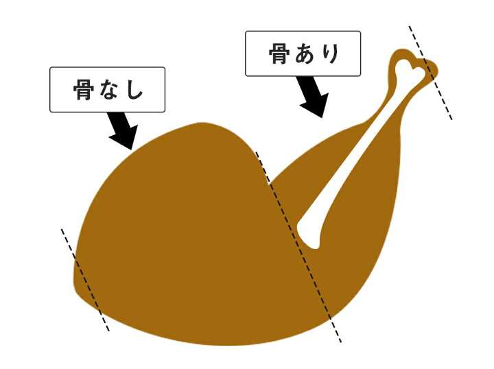 楽天市場 けい樂亭の阿波尾鶏 スモークチキン 1本 高級 地鶏 鶏肉 骨付き鳥 骨付き鶏 ギフト ご挨拶 グルメ お中元 お歳暮 高品質 内祝い バーベキュー 人気 誕生日 ご褒美 贅沢 お土産 徳島 けい樂亭