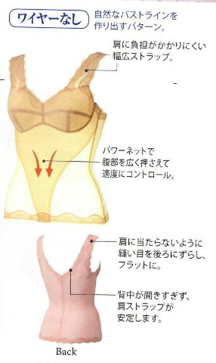 楽天市場】補整インナー ジョワイユ JOYEUX ソフトスタイレット ボディ 