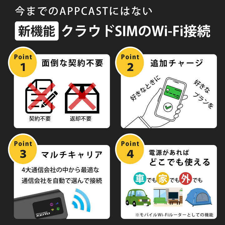 楽天市場】＼エントリーでポイント10倍／ APP CAST 3【KEIYO公式 