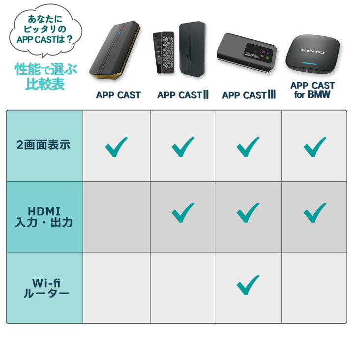 楽天市場】APP CAST 【KEIYO公式】 車でエンタメ スタンダードモデル 