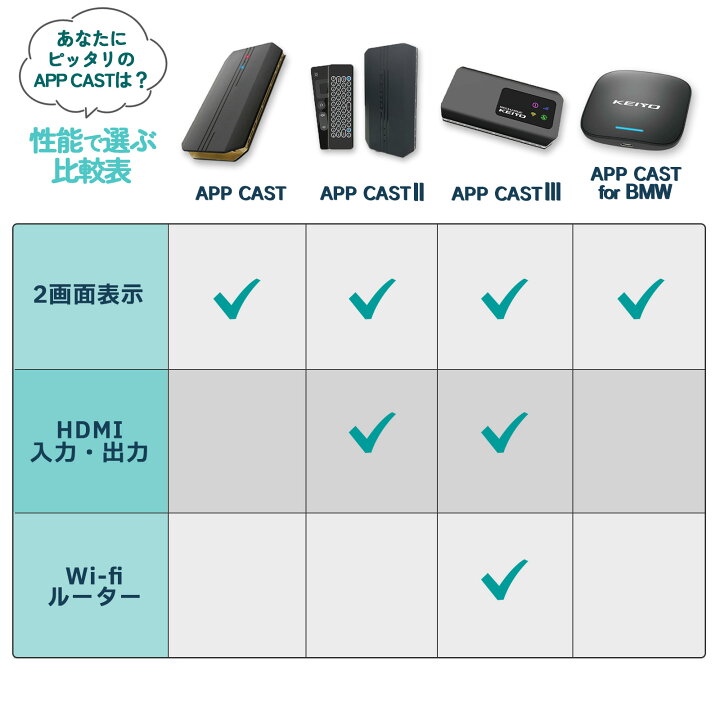 楽天市場】APP CAST 3【KEIYO公式】 車でエンタメ 全部入りフラッグ 