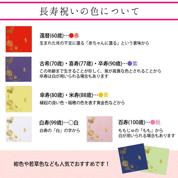 オーダー】アルバムクラフト・コラージュ☆長寿祝い・【還暦】〜【百寿 