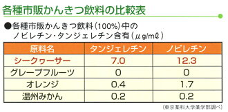 ���컺�Υ������������100����ѡ�