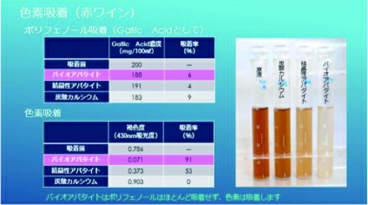 楽天市場】卵殻アパタイト45 ＜粉末歯磨き粉＞ 25g らんかくアパタイト  