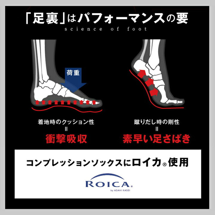 684円 情熱セール ケンビー 5本指 サッカーソックス ホワイト 25 27cm ロング コンプレッション仕様 五本指 靴下 サッカー専用インナーソックス