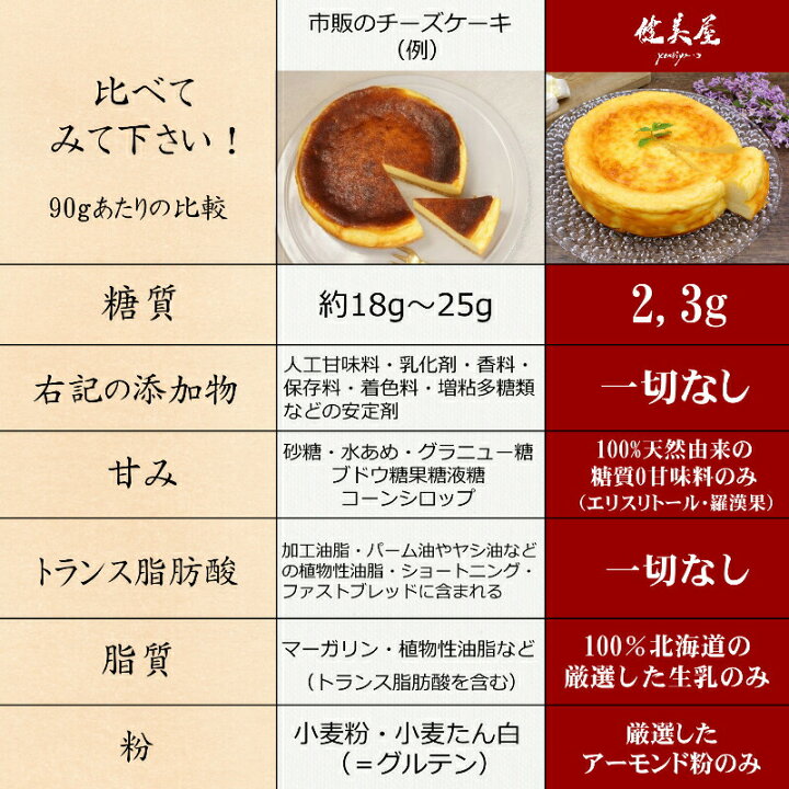 楽天市場 10ピース 当店一押し 低糖質ケーキの詰め合わせ 豪華5種10ピース 糖質2 2g 誕生日ケーキ 砂糖 小麦粉 人工甘味料は不使用 バースデイ パーティ おやつ 糖質制限中 糖尿病の方でも プレゼント 贈り物 誕生日の贈り物 冷凍便 保存料 着色料は不使用 楽天市場 10ピース 当店一押し 低糖質ケーキの詰め合わせ 豪華5種10ピース 糖質2 2g 誕生日ケーキ 砂糖 小麦粉 人工甘味料は不使用 バースデイ パーティ おやつ 糖質制限中 糖尿病の方でも プレゼント 贈り物 誕生日の贈り物 冷凍便 保存料 着色料は不使用