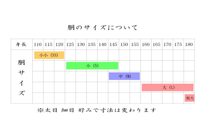 楽天市場】剣道 実戦型の胴 単品本雲S字飾り 黒石目胴 50本型