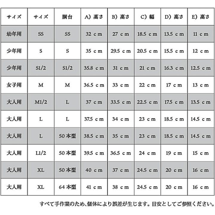 楽天市場】剣道 胴 単品翼飾り 50本型強化樹脂胴 : 剣道具商 一閃
