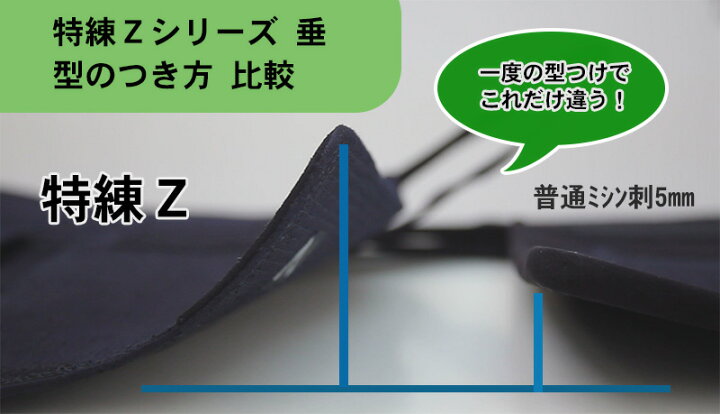 楽天市場】特練Zゴールド『CS軽量実戦型防具』十字刺仕様6mm 面 