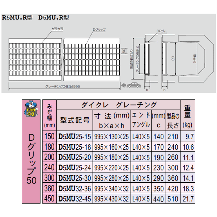 楽天市場】ダイクレ U字溝グレーチング 溝幅200用 並目(Dグリップ) T-2