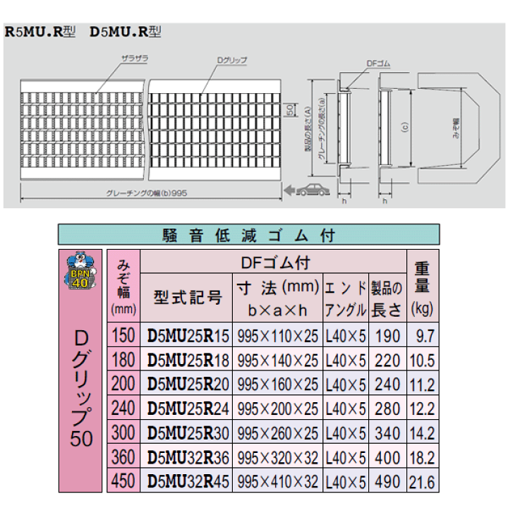 楽天市場】ダイクレ U字溝グレーチング 溝幅200用 並目(Dグリップ・DF