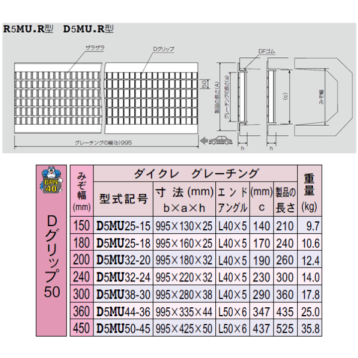 楽天市場】ダイクレ U字溝グレーチング 溝幅200用 並目(Dグリップ) T-6