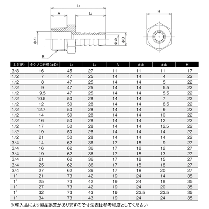 真鍮 ホースニップル R1/4×φ12.7mm 黄銅 カクダイ フローバル アソー 三栄水栓製作所 | 建築土木ストア