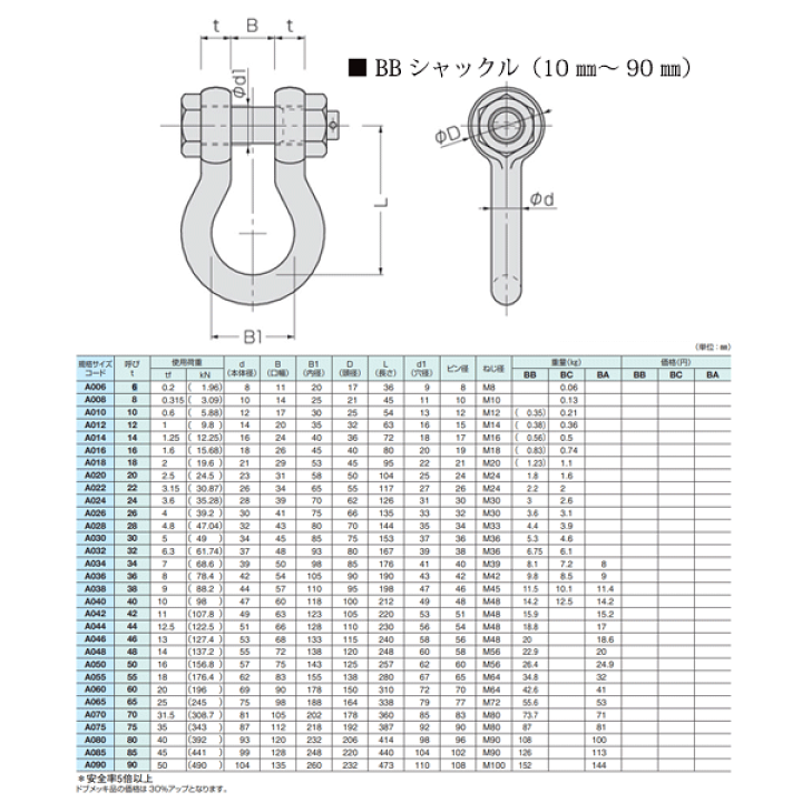 期間限定60%OFF! コンドーテック JIS規格シャックルBB 生地 呼び modultech.pl 期間限定60%OFF! コンドーテック JIS規格シャックルBB 生地 呼び modultech.pl