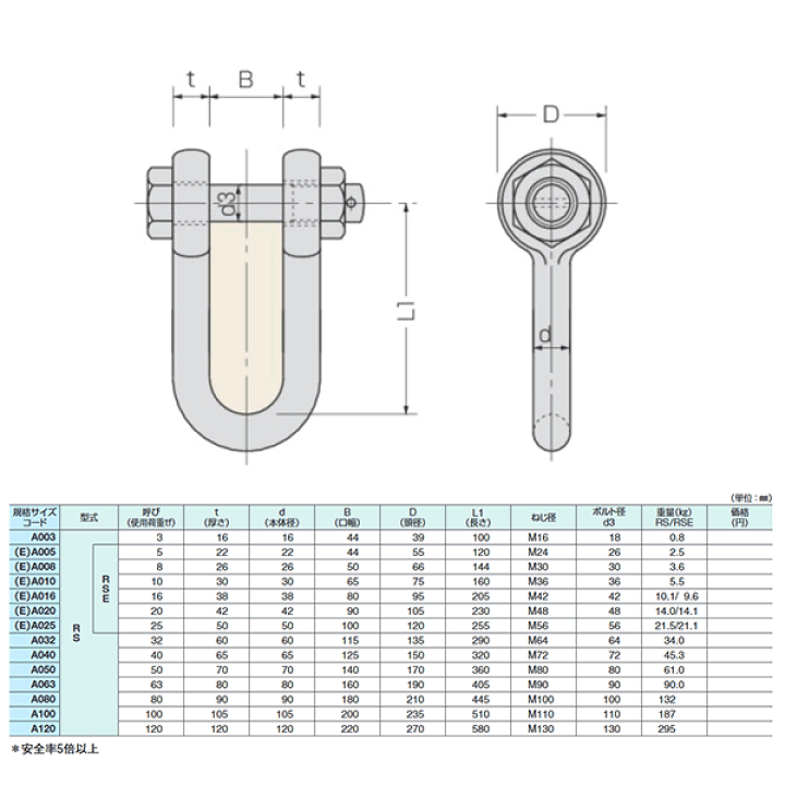 軽量シャックルRSE型25トン 4個