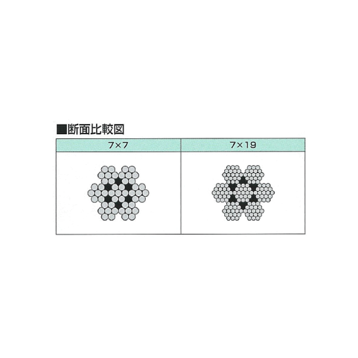 楽天市場】ふじわら ステンレスカットワイヤーロープ φ1.0×200m 楽天市場】ふじわら ステンレスカットワイヤーロープ φ1.0×200m
