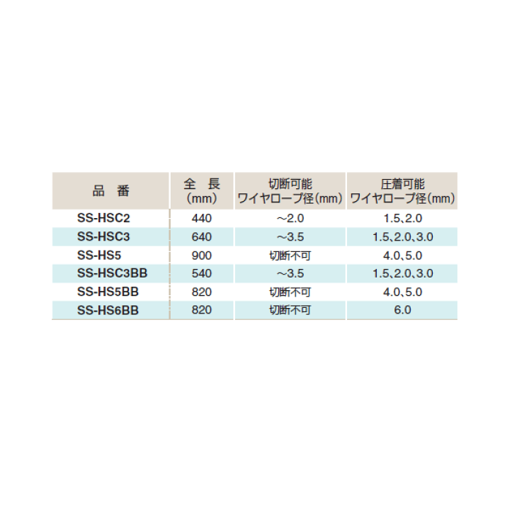 配送員設置送料無料 建築土木ストアふじわら アームスウェージャー