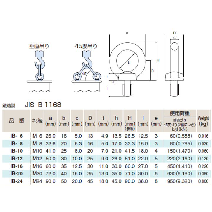 楽天市場】ふじわら アイボルト SUS304 使用荷重220(2.160)kgf(kN