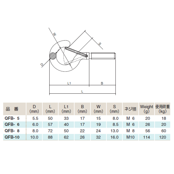 楽天市場】ふじわら Qフックボルト(ナット2、平ワッシャ1付) SUS304