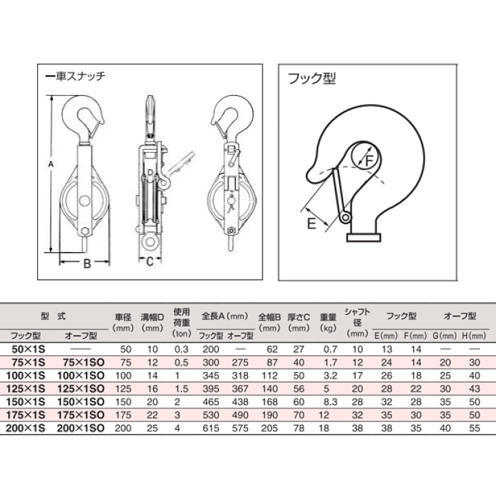Amazon.co.jp: HHH 強力型滑車 一車スナッチ (ベケット付