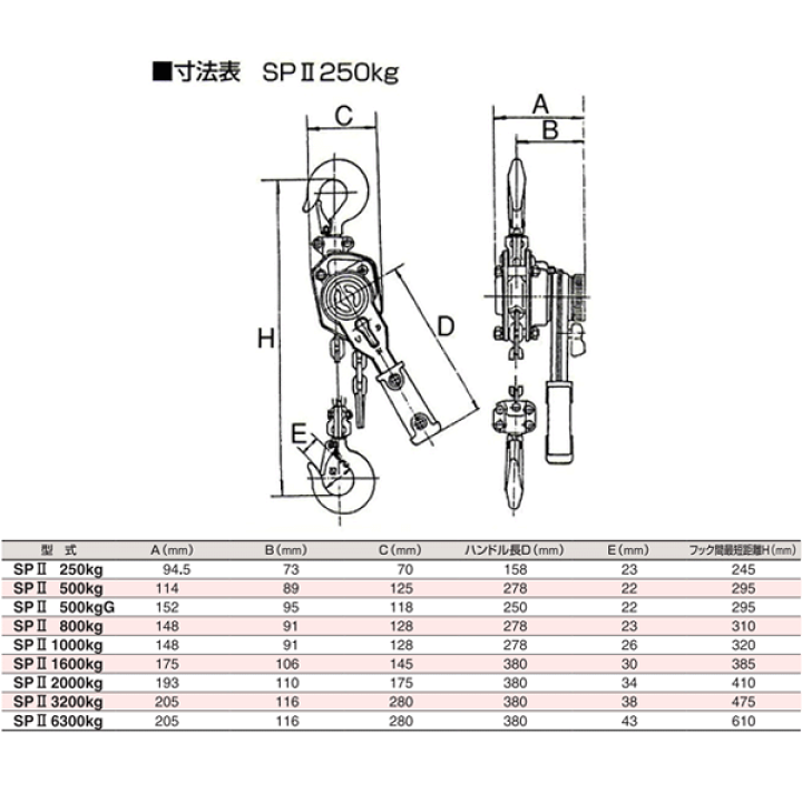 楽天市場】スリーエッチ スーパーレバー SPII 250kg ホイスト