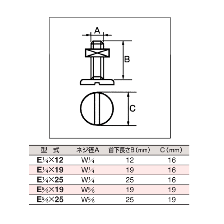 楽天市場】【2グロス(288組）】スリーエッチ エレベーターボタン