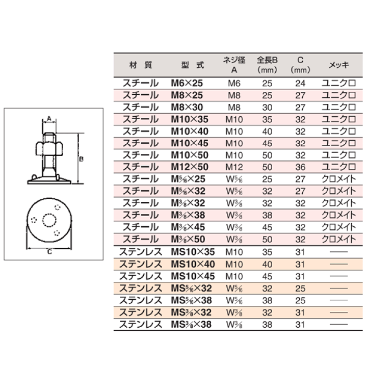 楽天市場】スリーエッチ 三ツ爪バケットボルトナット MS3/8×38 