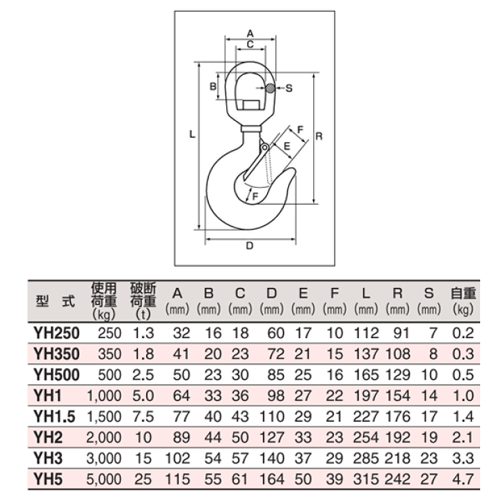 新品 【スリーエッチ】スイベルフック　YH-2 [34999] スリーエッチ スイベルフック ラッチ付 YH2 使用荷重2t : モノツール