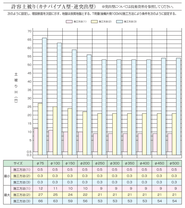 楽天市場】【カナフレックス】φ300×5m 排水外圧管 高密度