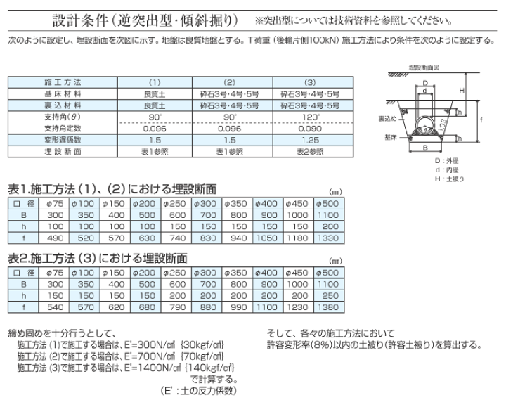 楽天市場】【カナフレックス】φ150×5m 排水外圧管 高密度ポリエチレン