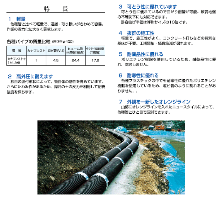 楽天市場】【カナフレックス】φ250×5m 集排水管 高密度 楽天市場】【カナフレックス】φ250×5m 集排水管 高密度