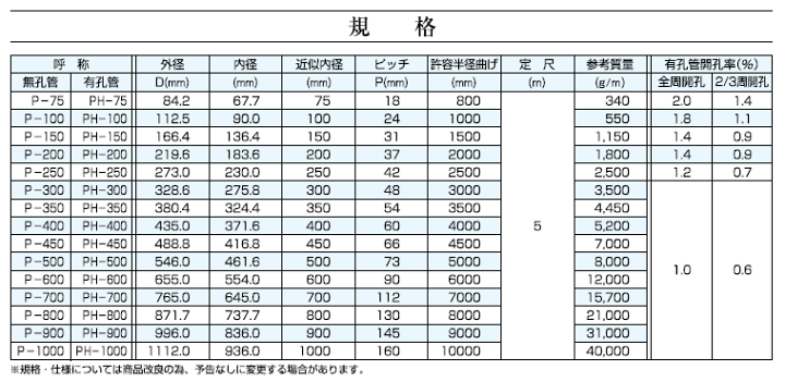 楽天市場】【カナフレックス】φ250×5m 集排水管 高密度 楽天市場】【カナフレックス】φ250×5m 集排水管 高密度