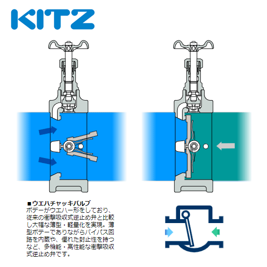 【楽天市場】KITZ（キッツ）100A 4インチ ウエハチャッキバルブ