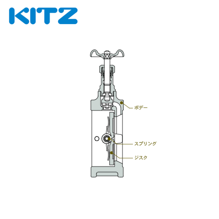 楽天市場】KITZ（キッツ）80A 3インチ ウエハチャッキバルブ 10BWZ 10K 