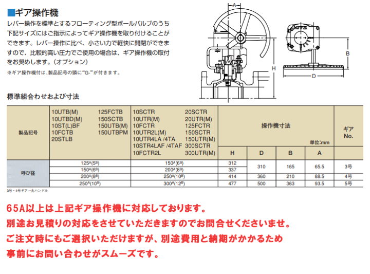 楽天市場】KITZ（キッツ）150A 6インチステンレス製ボールバルブ